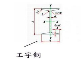 工字钢规格型号尺寸  工字钢有哪些型号