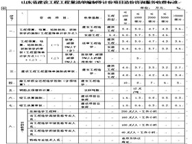 工程预算私活怎么收费  造价咨询收费标准2016