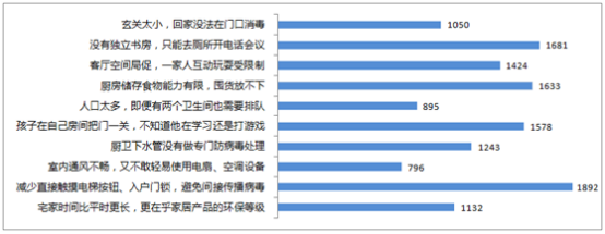 安全、健康？家居设计更需要...