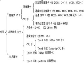 ic卡是什么卡  接触式ic卡