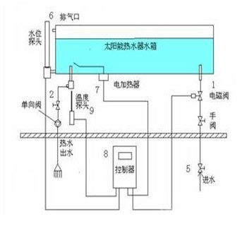 太阳能热水器安装视频  太阳能热水器安装图