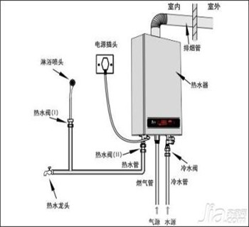 煤气热水器的工作原理  空气能热水器原理