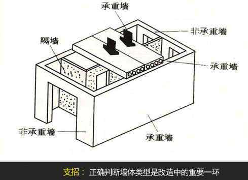 户型拆改知多少 隐蔽工程如何正确改造？