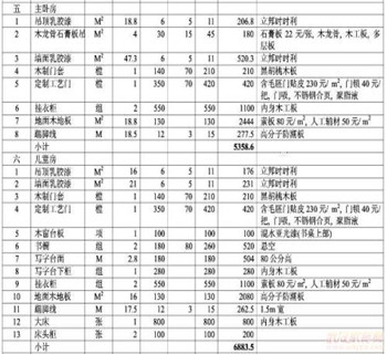 装修材料价格清单大全  装修清单明细