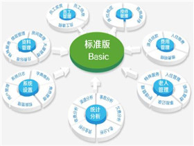 房地产可行性分析报告  房地产项目可行性分析