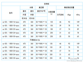 太阳能热水器维修费用  太阳能热水器价格大全