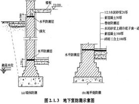 地下室防潮处理的做法  地下室墙面防潮材料