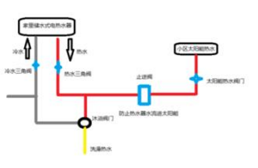 太阳能热水器回水管图  太阳能热水器回水