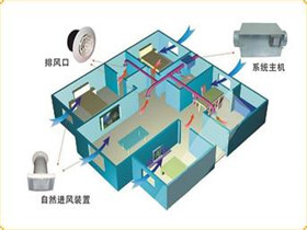 一套新风系统要多少钱  新风系统价格