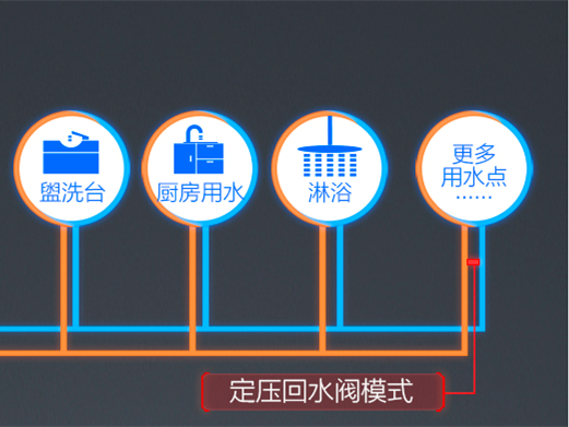 小白告诉你：燃气热水器哪个牌子好