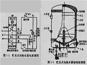 电热水器工作原理详解  电热水器工作原理视频