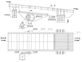 zsw振动给料机  二手振动给料机