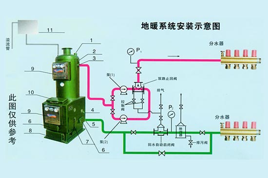 地暖施工选对时机 夏天安装冬日更温暖