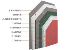 外墙保温每平米价格  外墙保温材料有几种