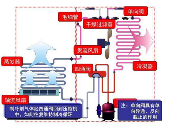 空调外机有哪些结构 空调外机的作用是什么？