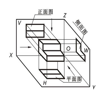 衣柜投影面积怎么算  衣柜投影面积