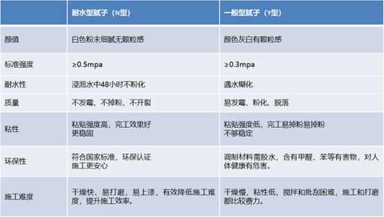 新房墙壁发霉脱皮可能是腻子惹的祸