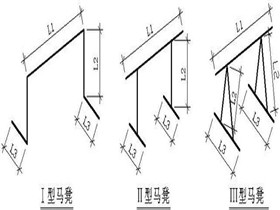 钢筋马凳设置规范要求  马凳筋计算公式