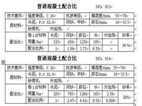 c50混凝土配合比参考表  c30c40混凝土配合比表