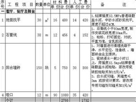 80平米小户型简约装修  80平米小户型装修实例