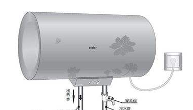 海尔热水器s7功能介绍  海尔电热水器使用方法