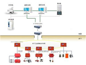 煤矿安全监测监控系统  煤矿瓦斯监控系统