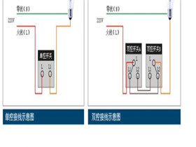 双联双控开关接线图  单联双控开关接线视频