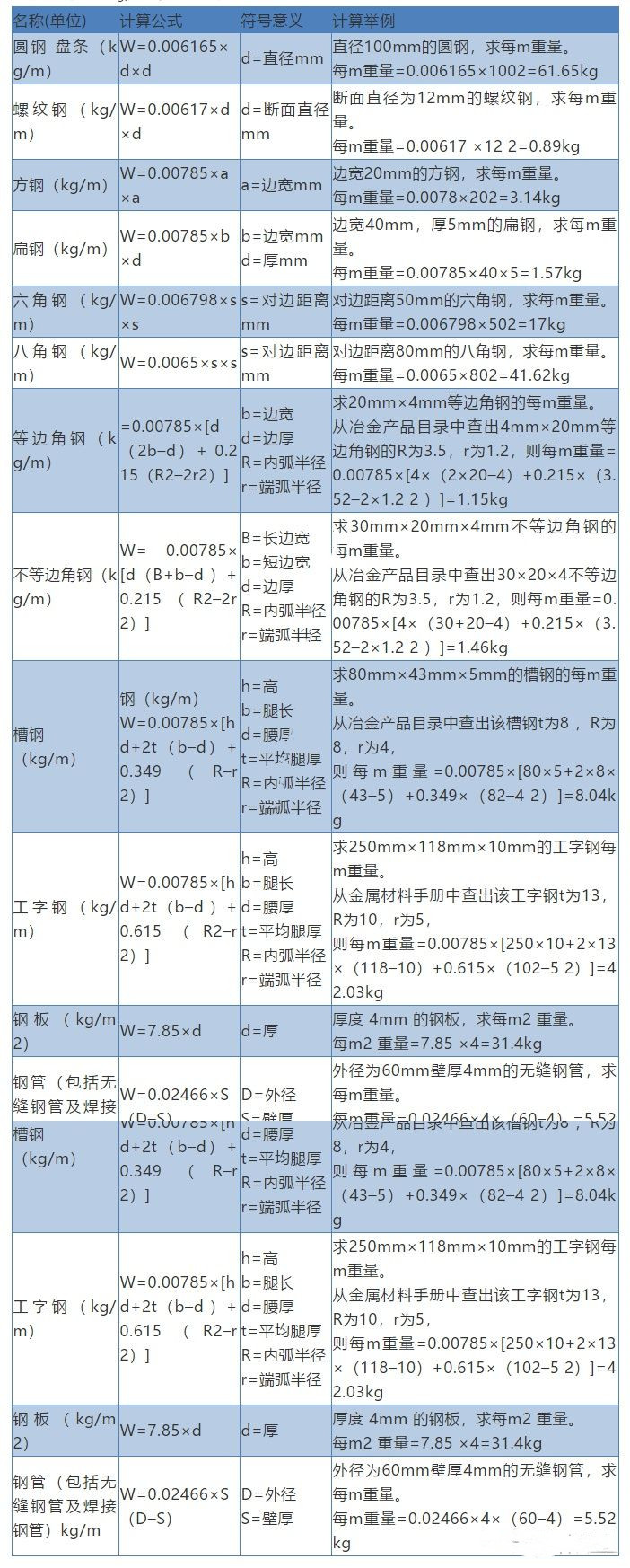 钢筋重量计算公式  各规格钢筋计算方法