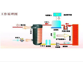 空气能热水器十大排名  空气能的工作原理