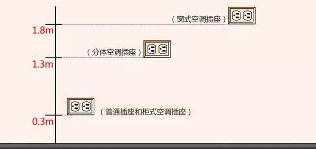 挥泪总结：电路改造20条教训！
