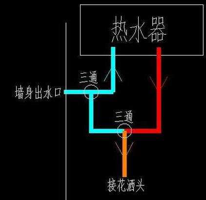 热水器怎么关闭进水阀  电热水器关闭进水阀