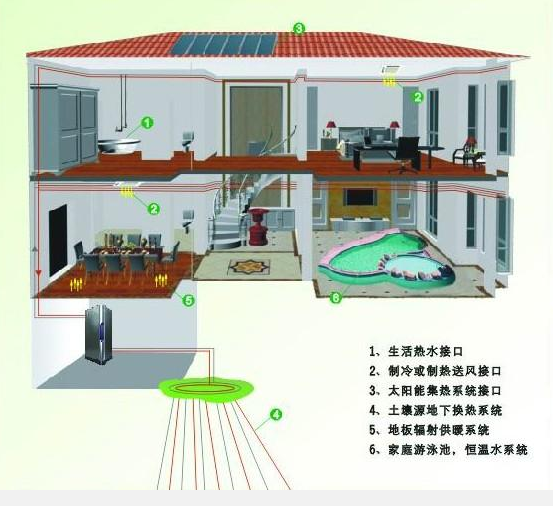 地源热泵系统报价  家用地源热泵报价