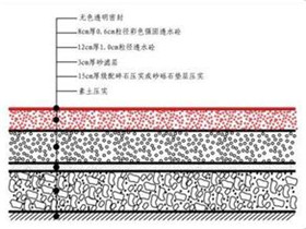 透水砼价格  透水混凝土多少钱一方