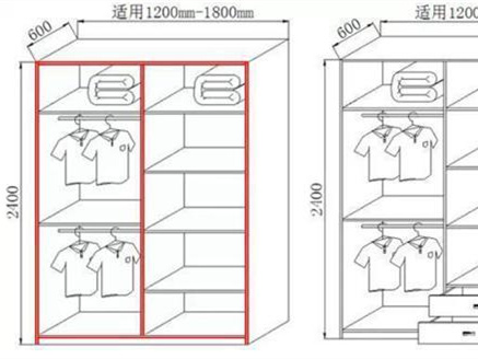 房子装修时，如何正确地选择衣柜的尺寸呢？