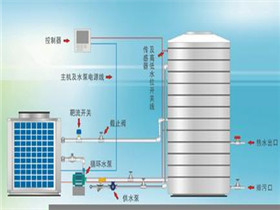 空气能热水器的工作原理  美的空气能热水器原理