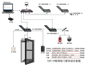 门禁安装方法  门禁安装教程