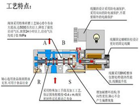 水用电磁阀安装示意图  太阳能电磁阀安装