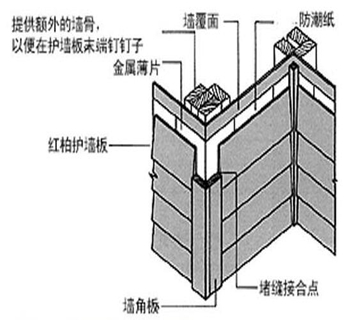 pvc护墙板多少钱一平方  成品护墙板需要打底吗