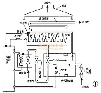 天然气热水器原理图  燃气热水器恒温原理