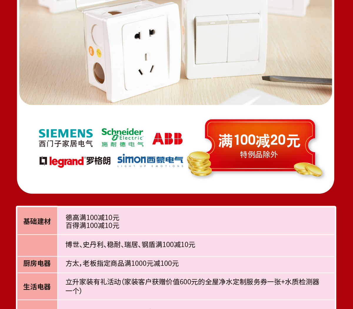 家用6平方主线是否足够？关键解析与使用建议