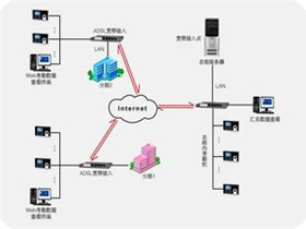 考勤门禁系统怎么接线  门禁系统接线图