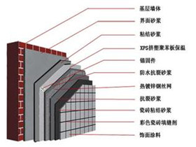 外墙保温的施工方法  外墙保温施工方案范本