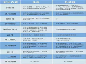 电子版外墙施工报价表  包工包料涂料工程报价
