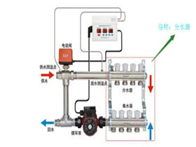 分水器安装视频  地热分水器分解安装图