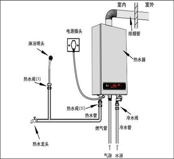 燃气热水器管路安装图  天燃气热水器安装视频