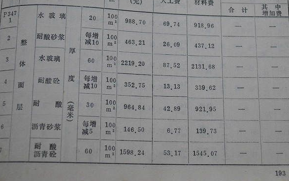 装修工程预算你要知道这些