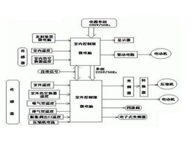 变频空调维修视频教程  变频空调原理与维修