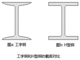 20号工字钢截面尺寸图  工字钢截面尺寸表示
