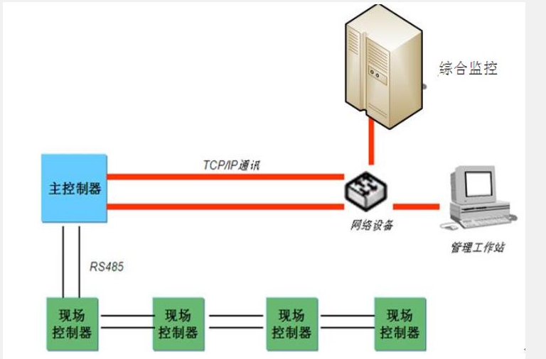 门禁系统工作原理  小区门禁系统原理