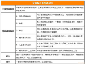 装修清包报价单  2018装修清包报价单